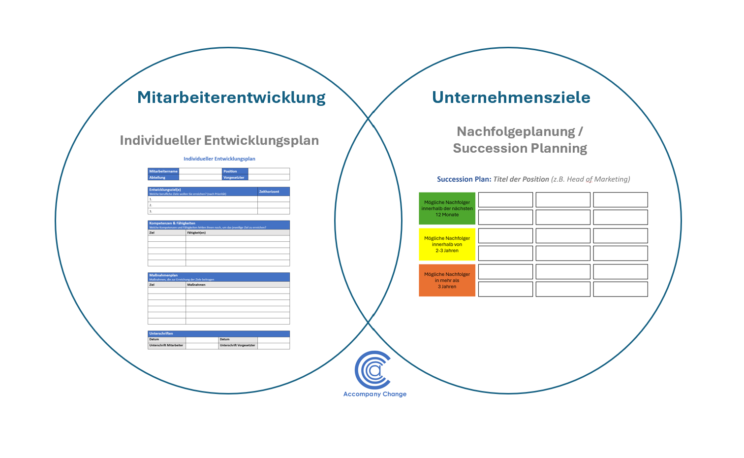 Mitarbeiterentwicklung und Unternehmensziele